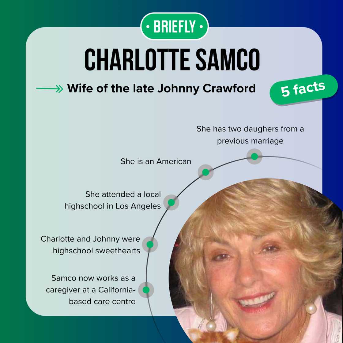 Top 5 facts about Charlotte Samco Top 5 facts about Charlotte Samco