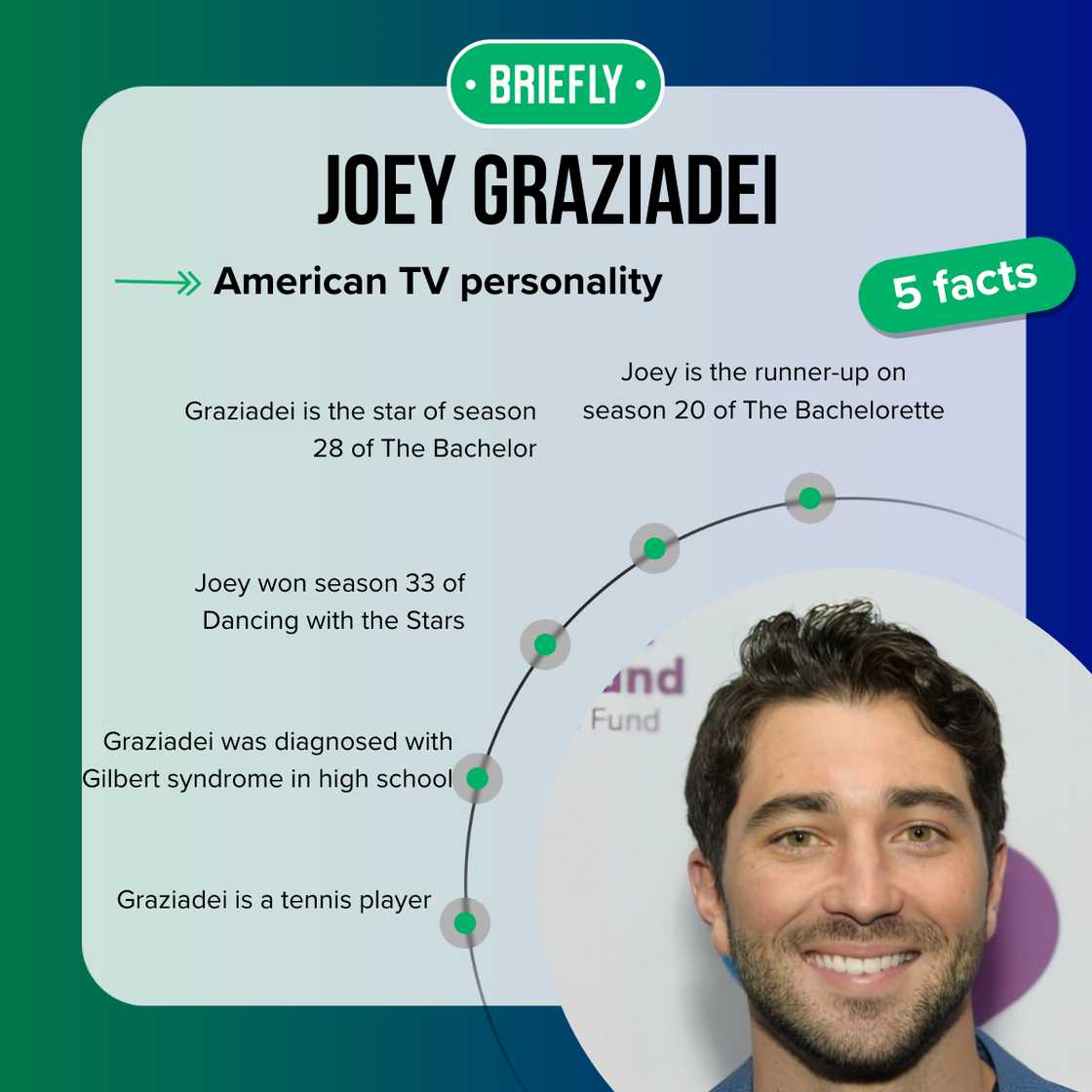 Joey Graziadei at an event Joey Graziadei at an event