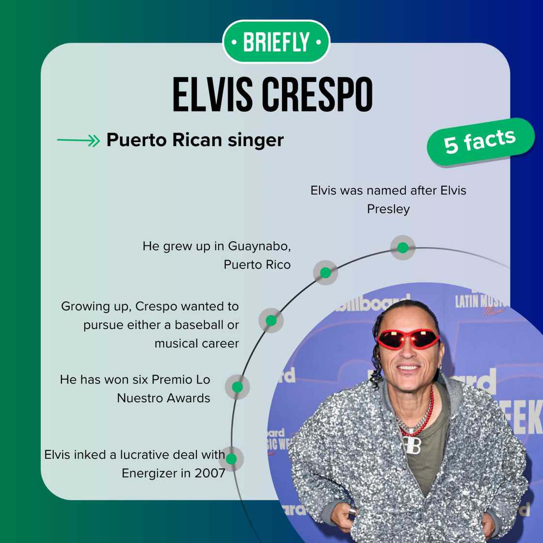 Elvis Crespo's facts Elvis Crespo's facts