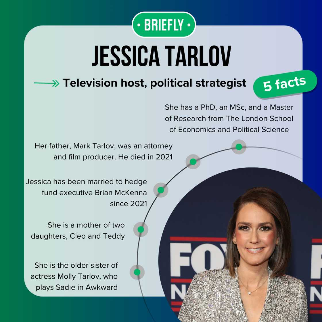 Jessica Tarlov facts