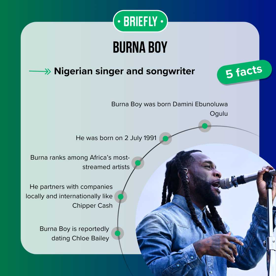 Facts about Burna Boy Facts about Burna Boy
