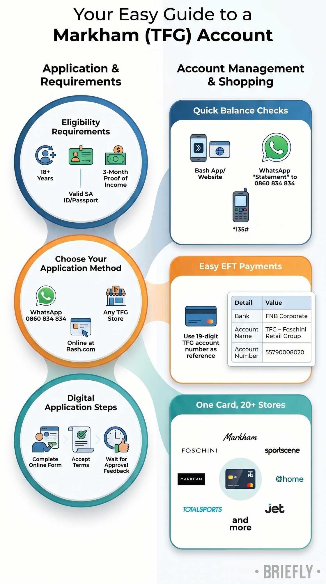How to apply for a Markham account