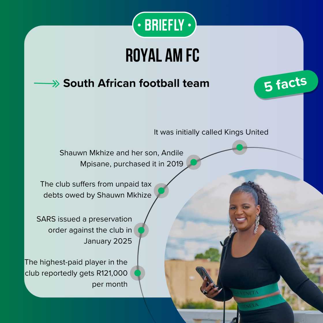 Facts about Royal AM FC