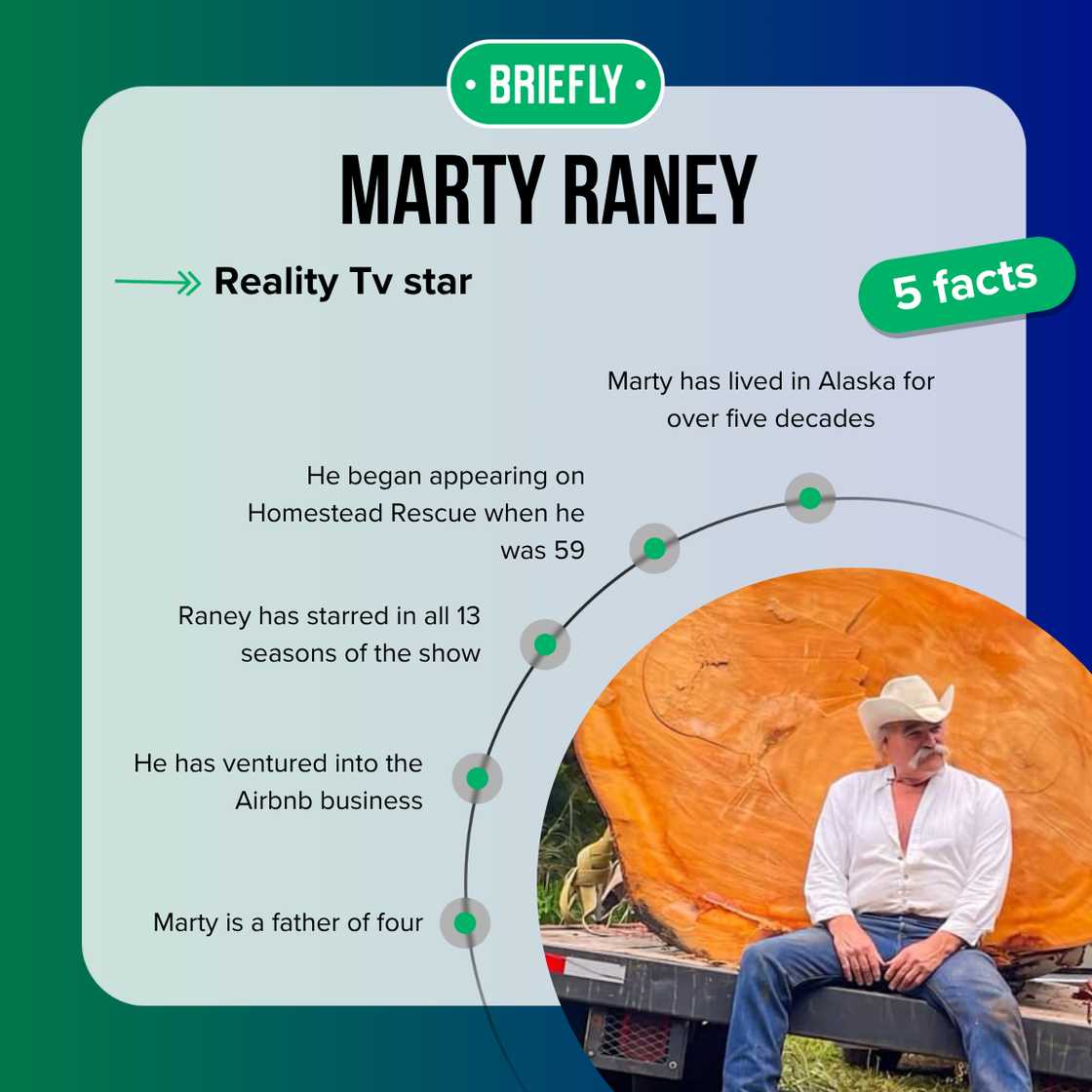 Marty Raney's facts Marty Raney's facts