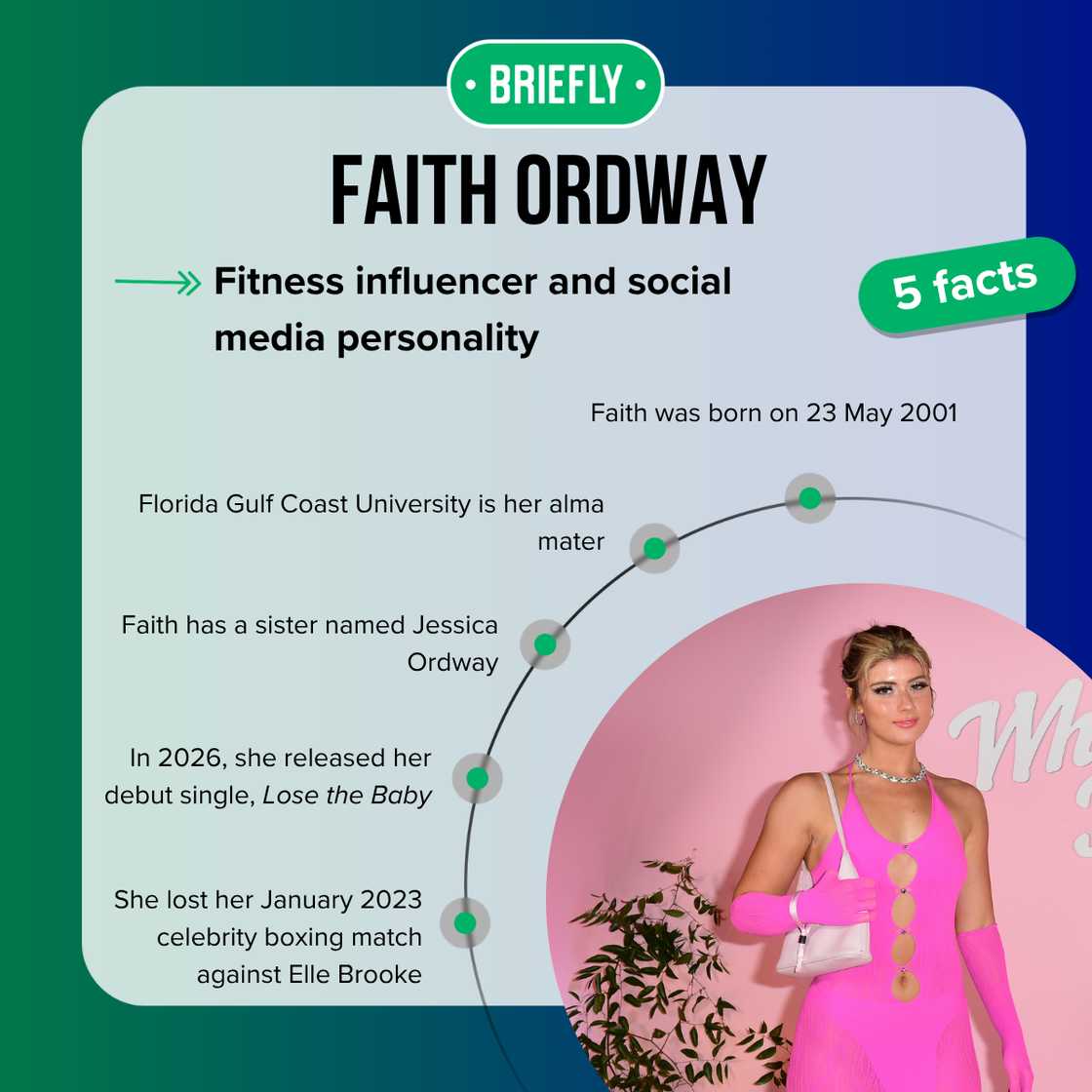 Top 5 facts about Faith Ordway Top 5 facts about Faith Ordway