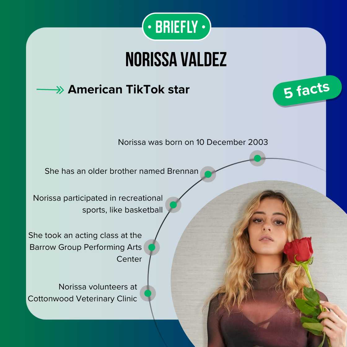 Facts about Norissa Valdez