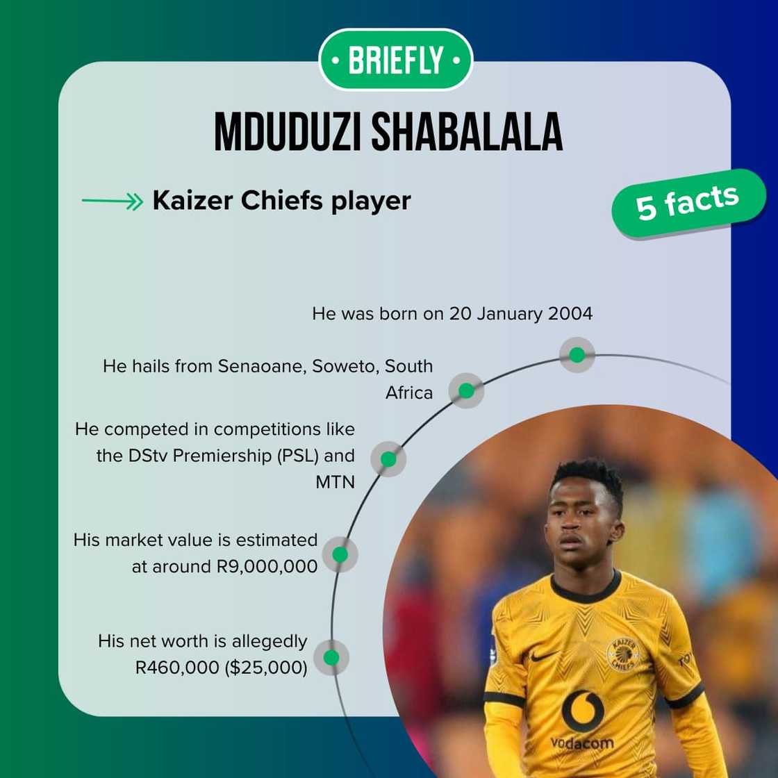 Mduduzi Shabalala's facts Mduduzi Shabalala's facts