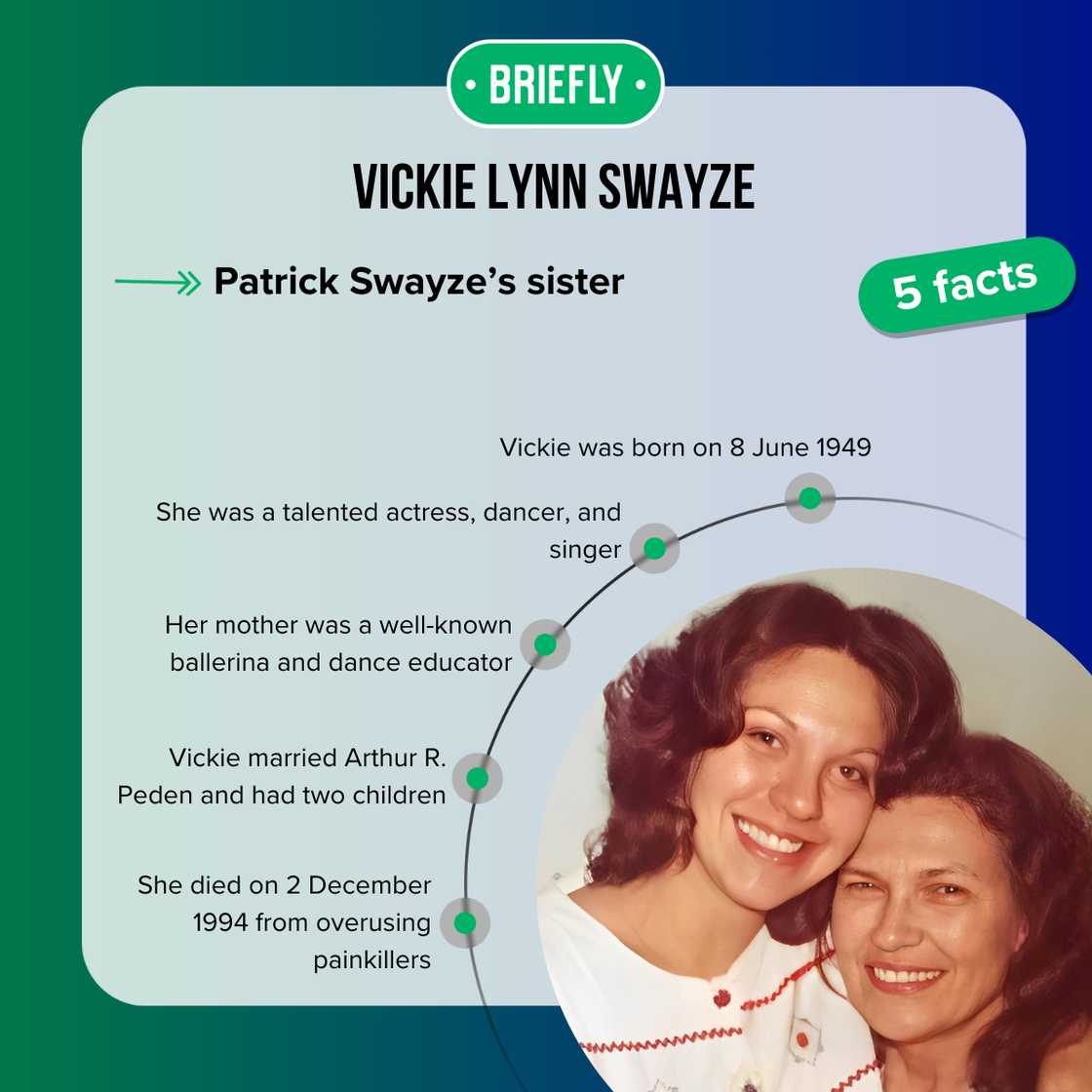 Facts about Vickie Lynn Swayze Facts about Vickie Lynn Swayze