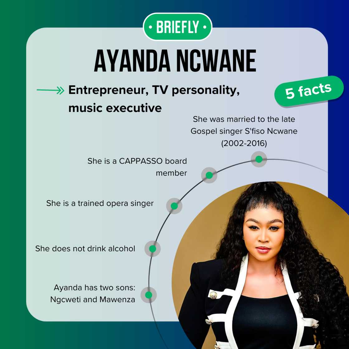 Ayanda Ncwane's facts