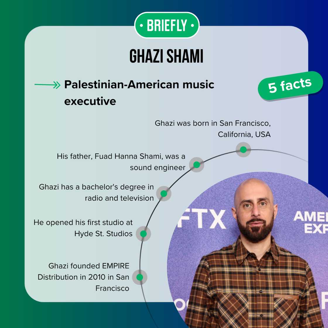 Facts about Ghazi Shami