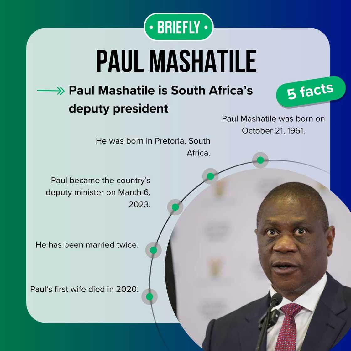 Who will be the vice president of South Africa in 2024? Who will be the vice president of South Africa in 2024?