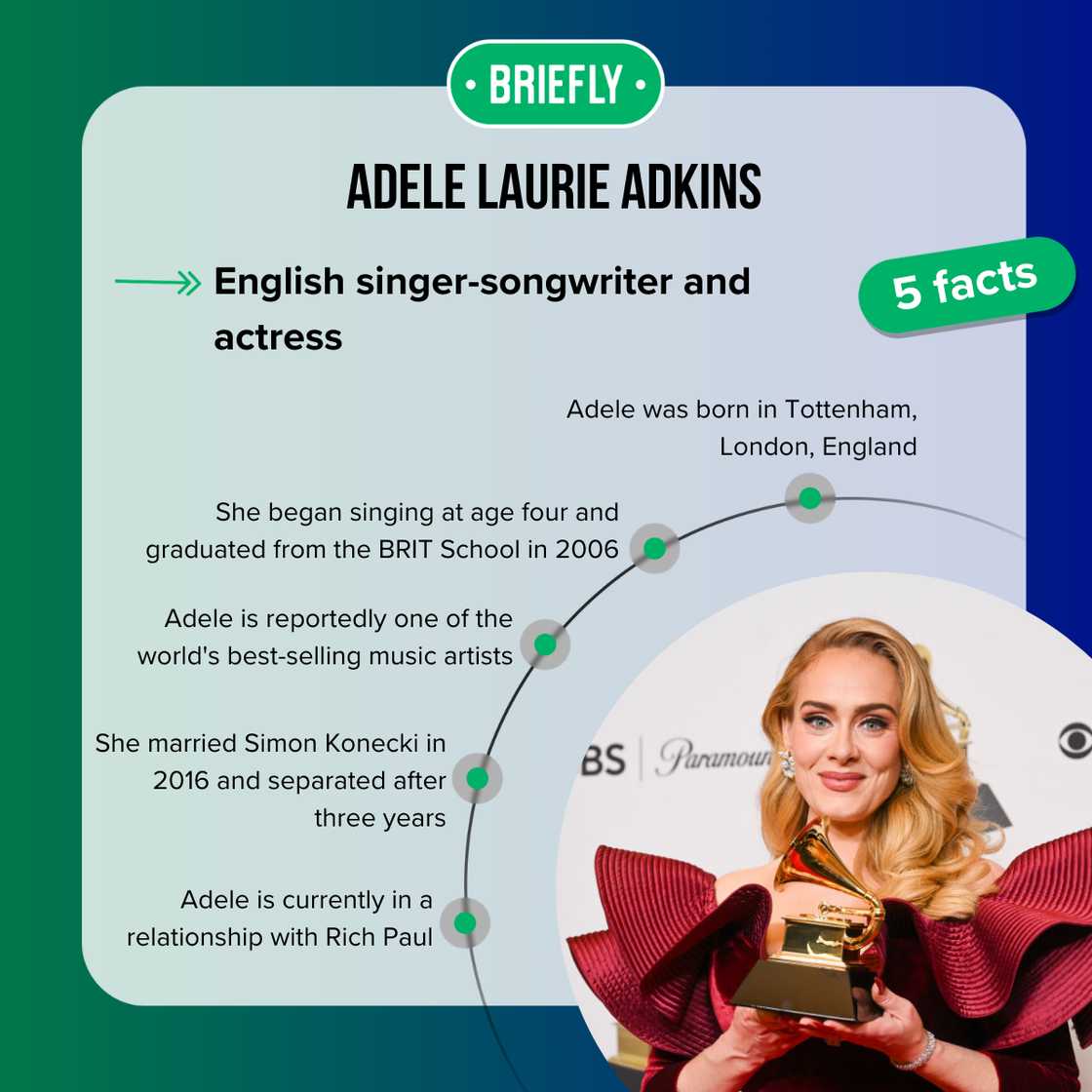 Facts about Adele Facts about Adele