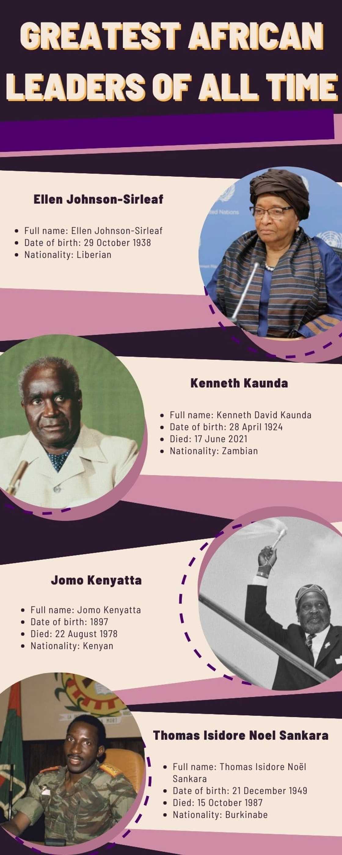 Greatest African leaders Greatest African leaders