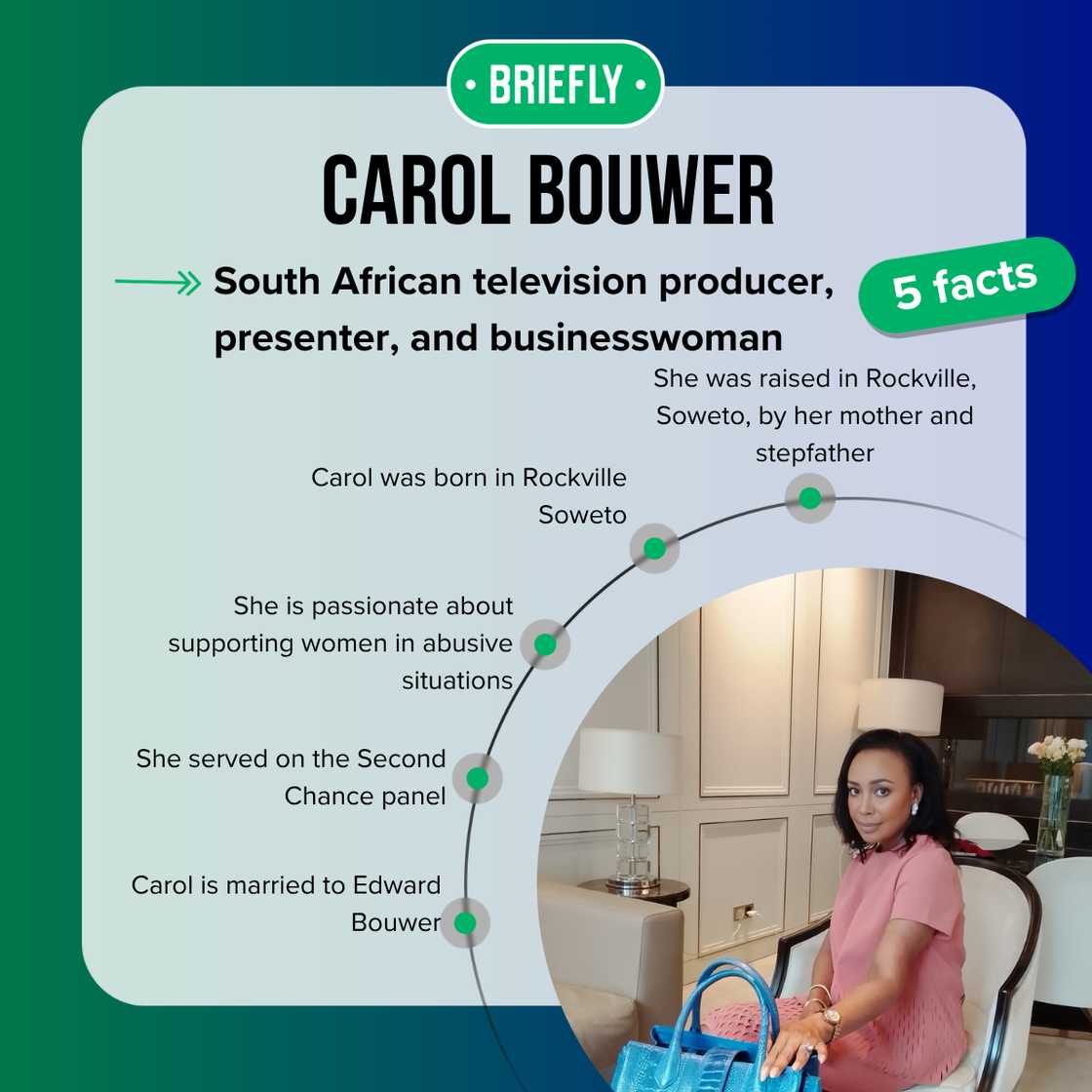 Fast facts about Carol Bouwer. Fast facts about Carol Bouwer.