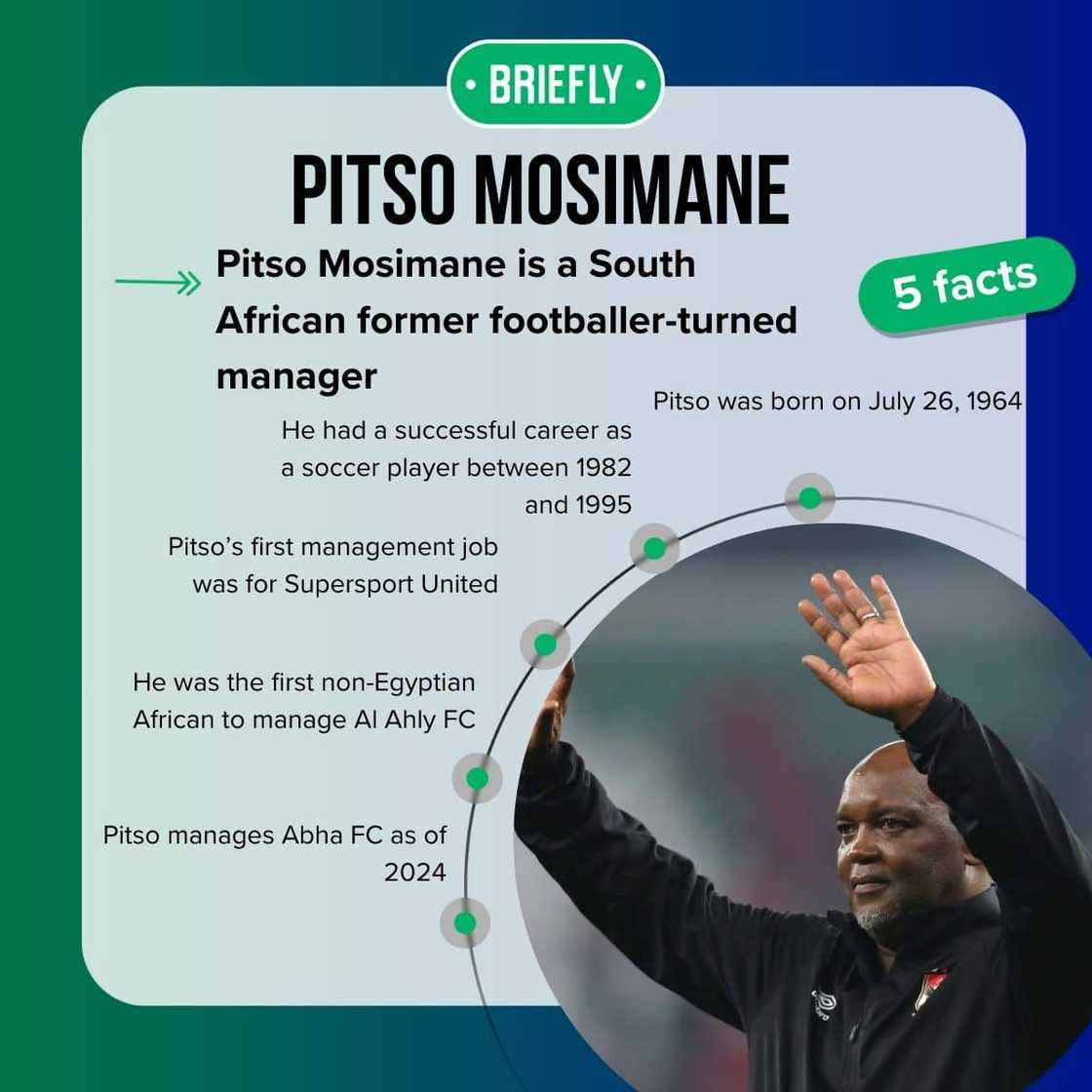 Where is Pitso Mosimane now?