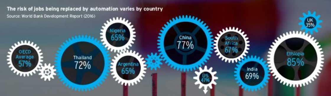 Jobs in South African face an unstable future