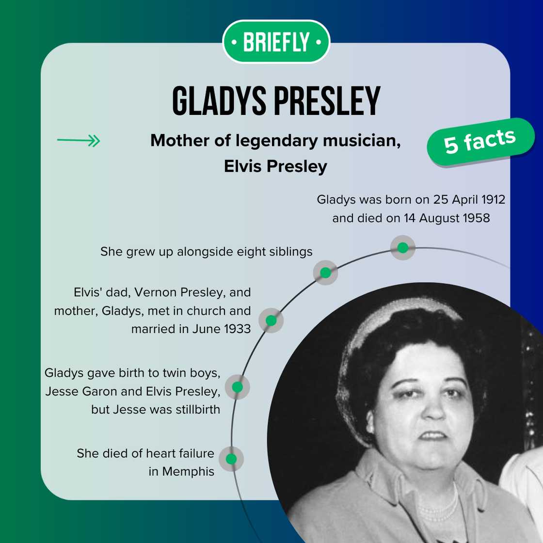 Facts about Gladys Presley Facts about Gladys Presley