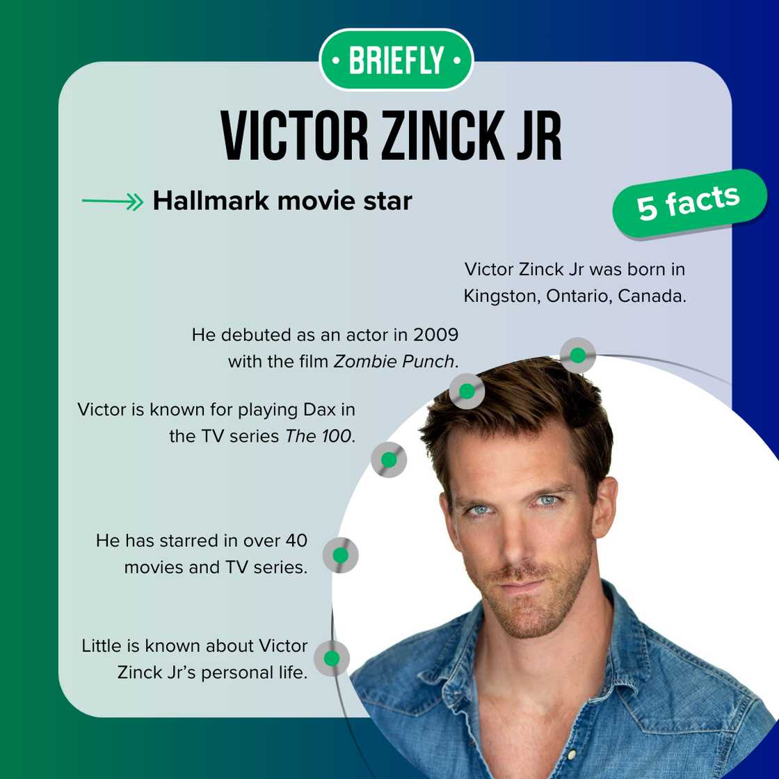 Facts about Victor Zinck Jr