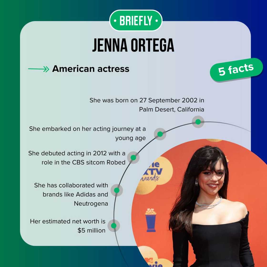 Jenna Ortega's facts Jenna Ortega's facts