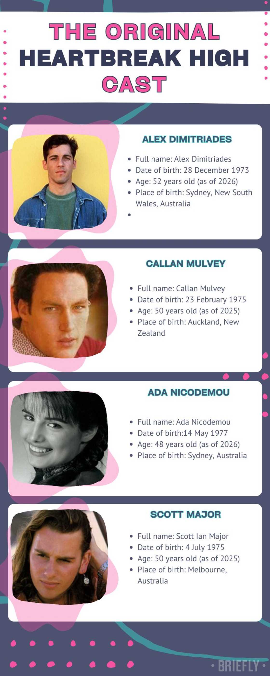 The original Heartbreak High cast