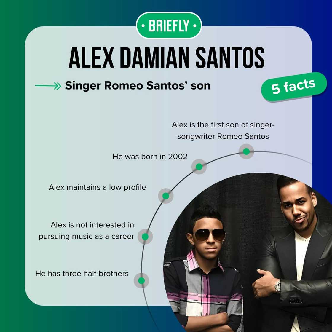 Who is Alex Damian Santos? Facts about Romeo Santos' son - Briefly.co.za