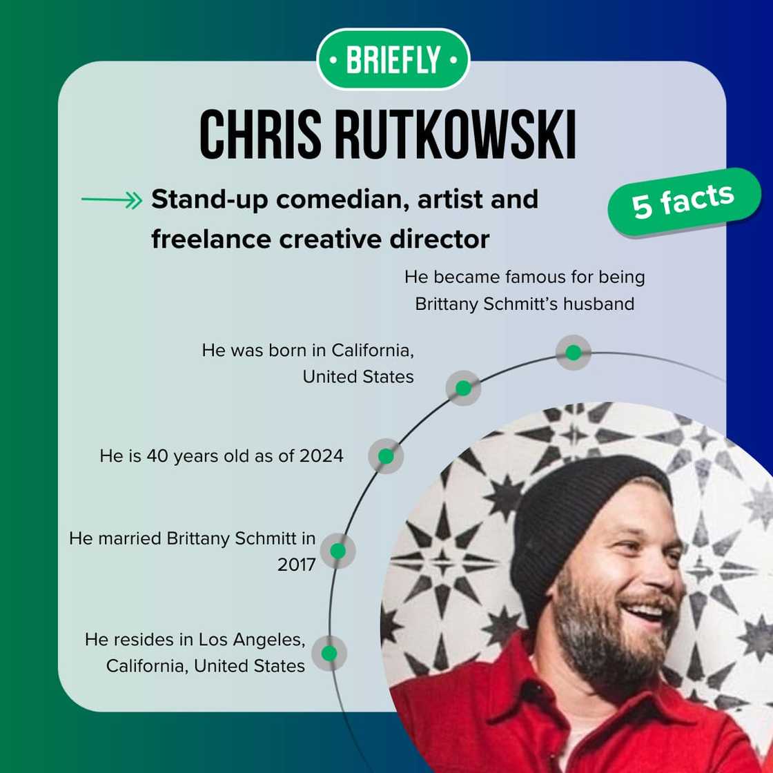 Top-5 facts about Chris Rutkowski