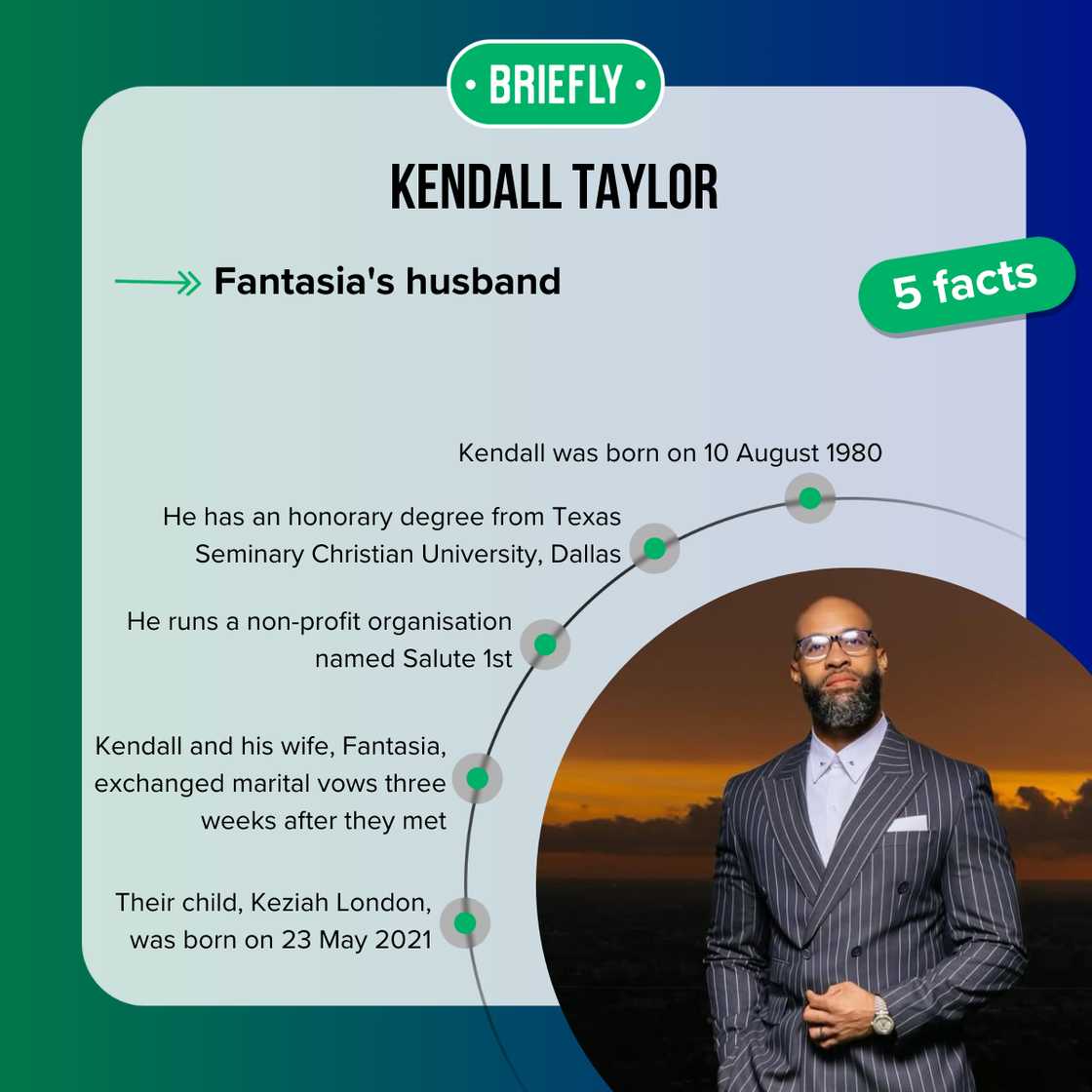 Facts about Kendall Taylor