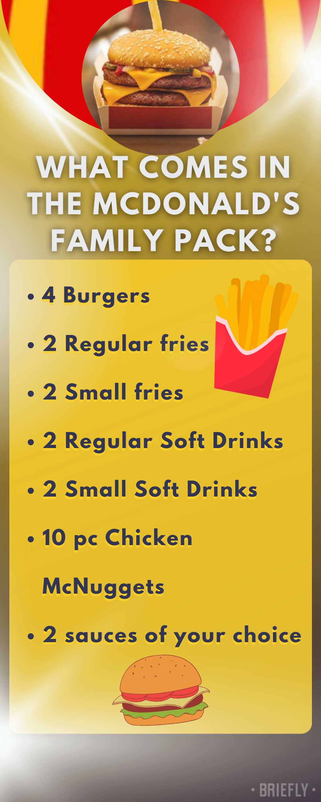 McDonald's menu and prices in South Africa McDonald's menu and prices in South Africa