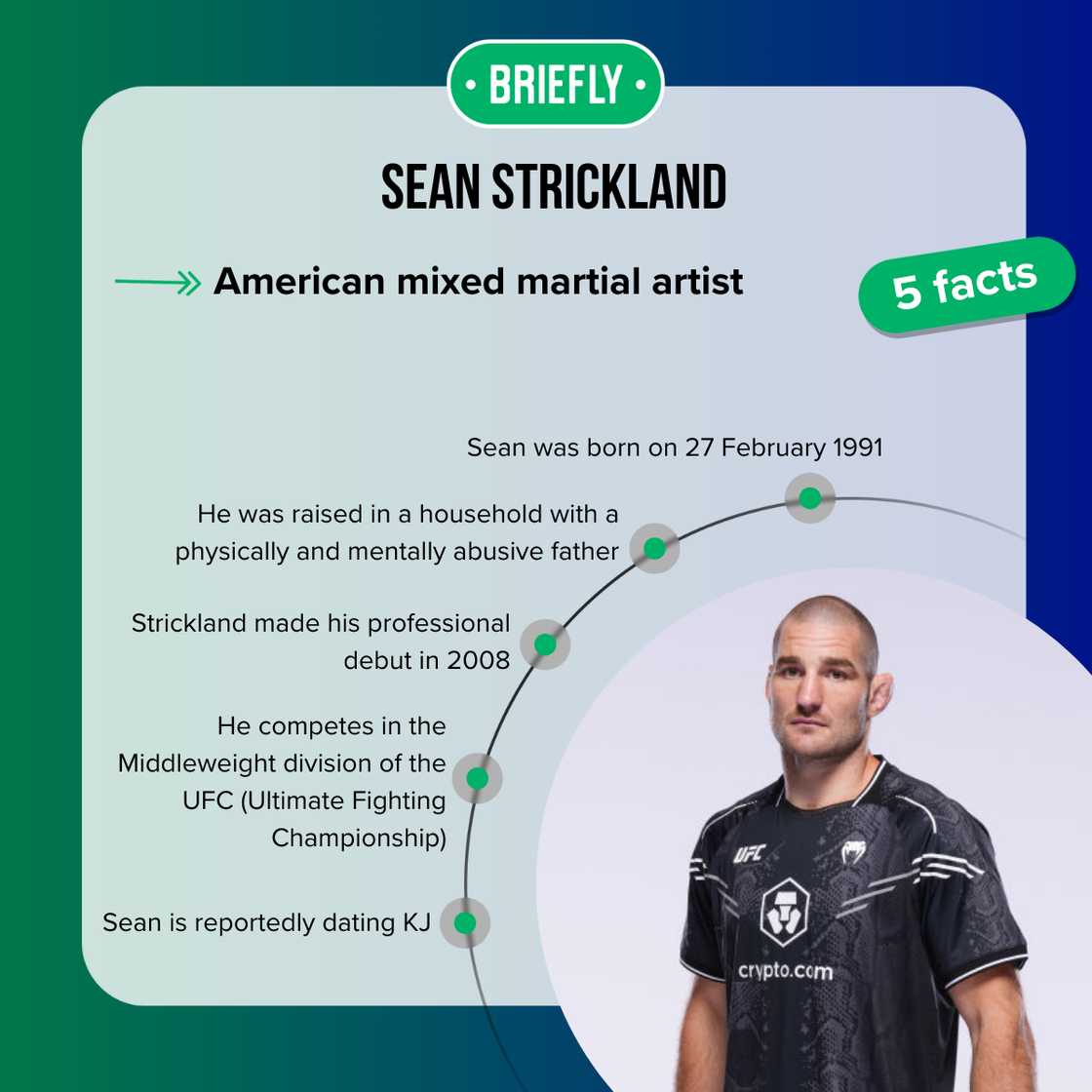 Facts about Sean Strickland Facts about Sean Strickland