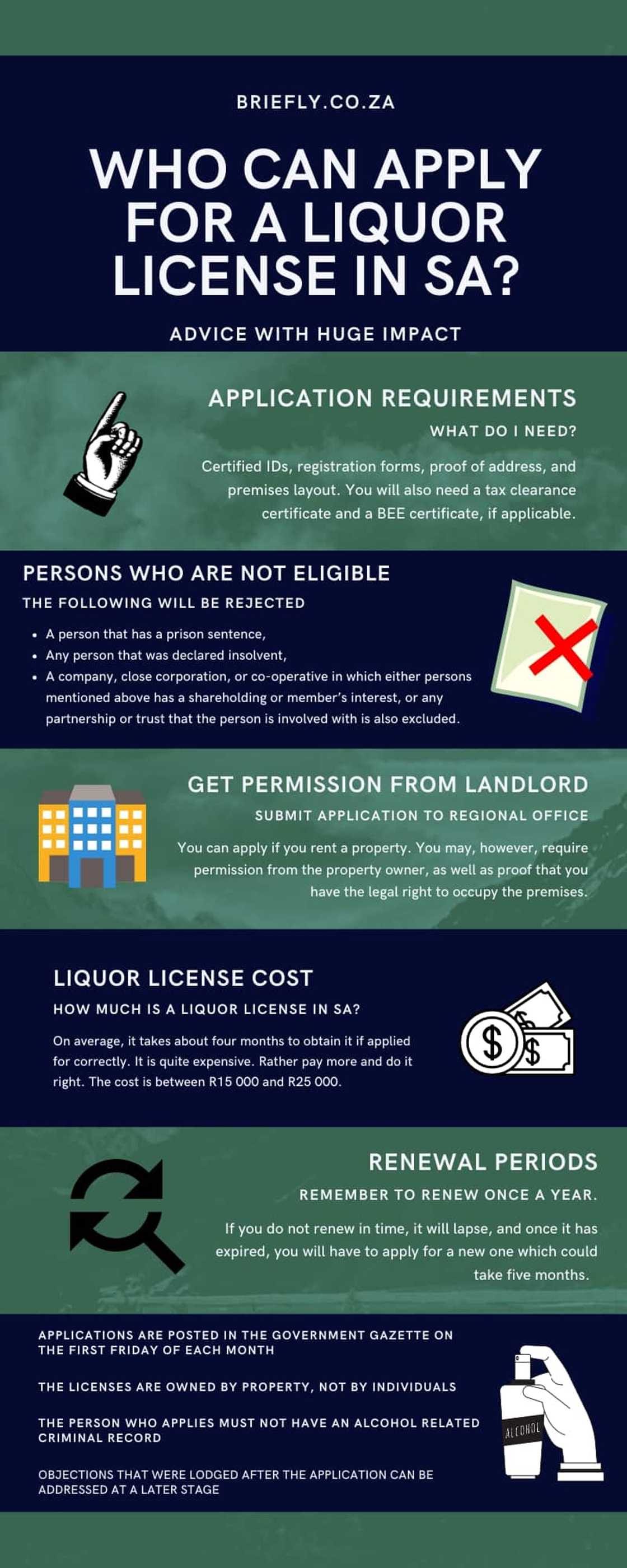 Liquor license Liquor license