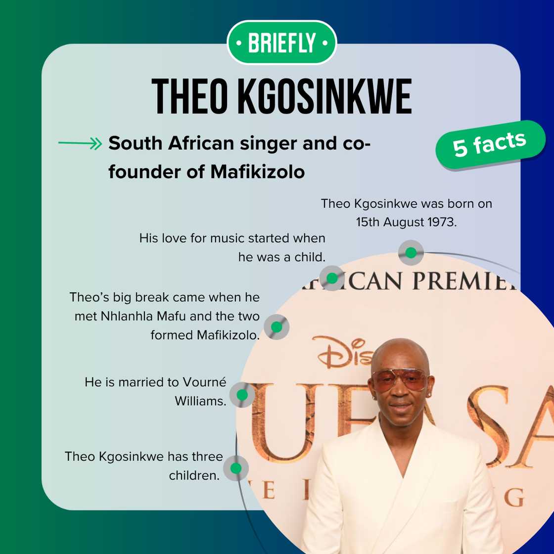 Facts about Theo Kgosinkwe Facts about Theo Kgosinkwe