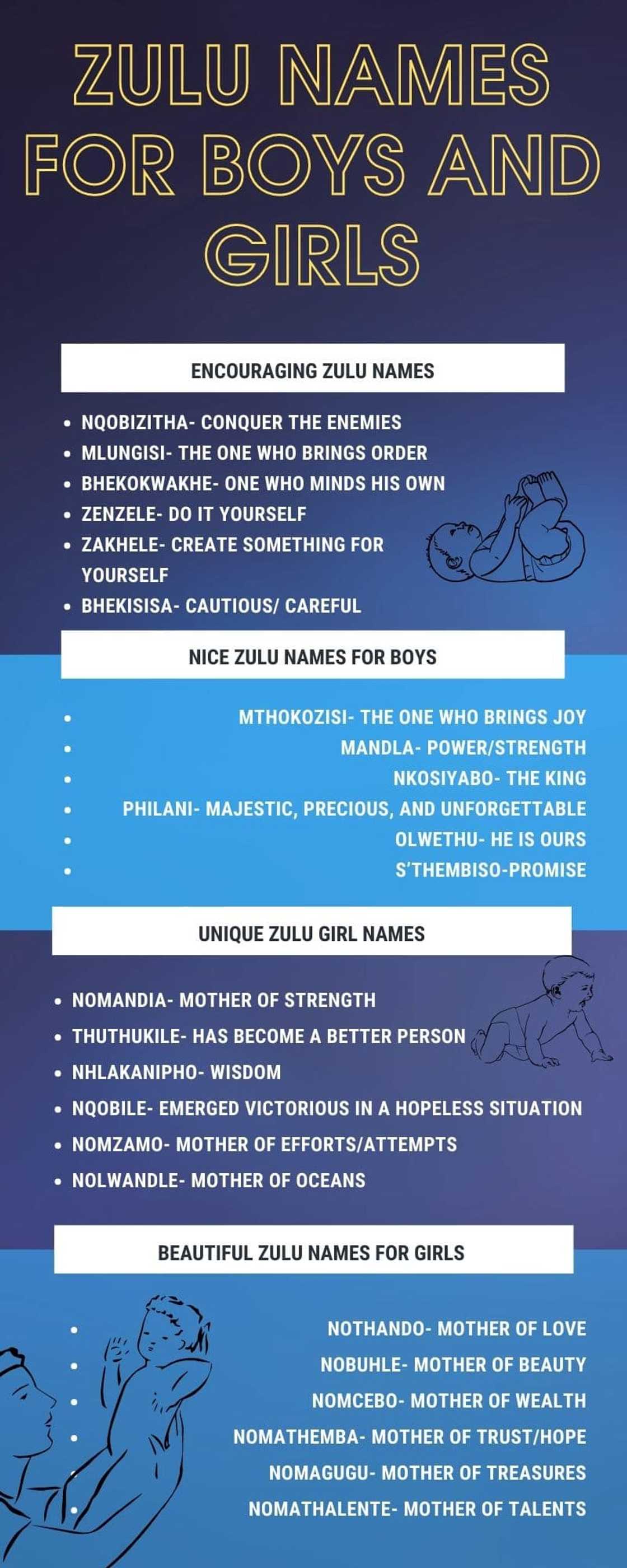 Zulu names for boys and girls Zulu names for boys and girls