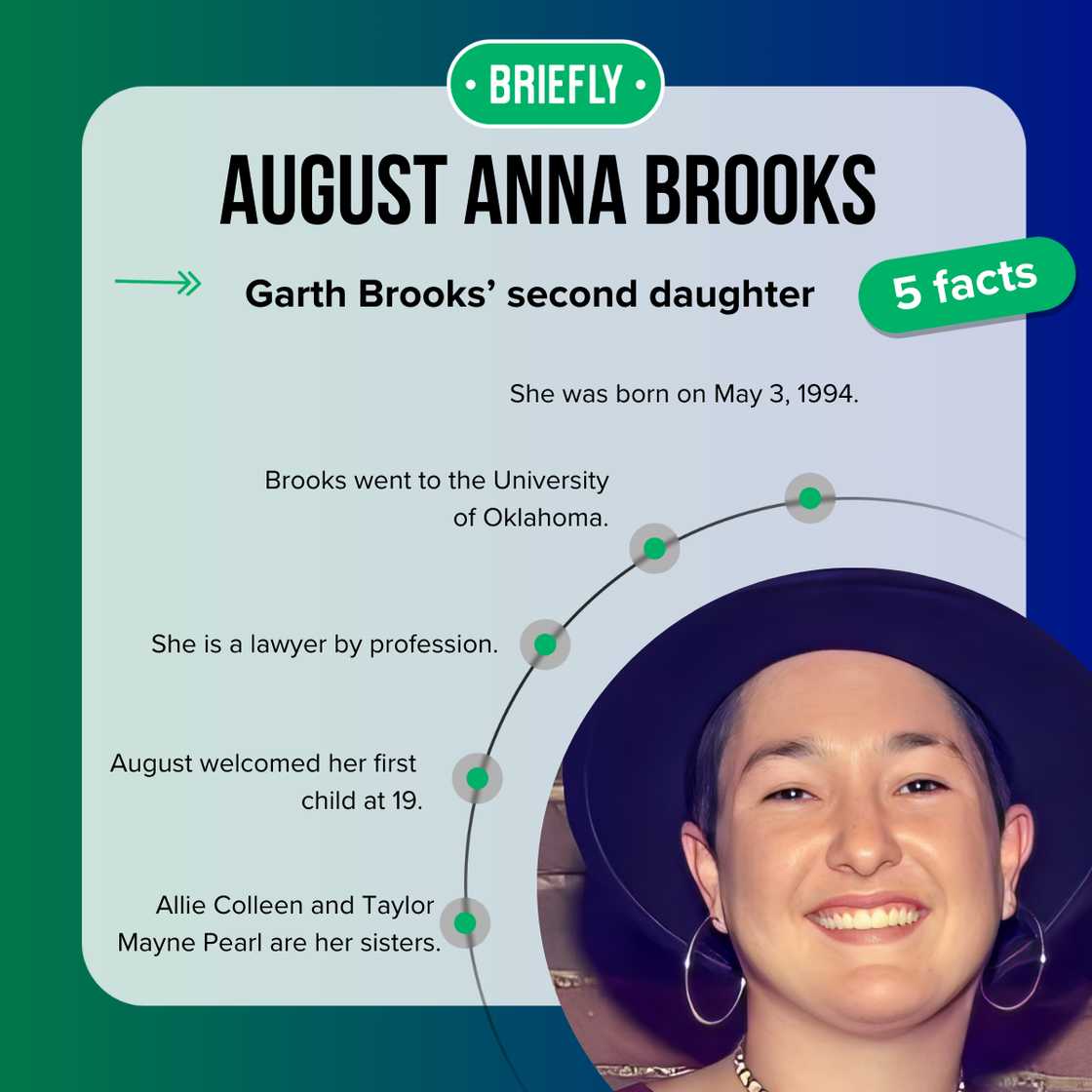 Five facts about August Anna Brooks Five facts about August Anna Brooks