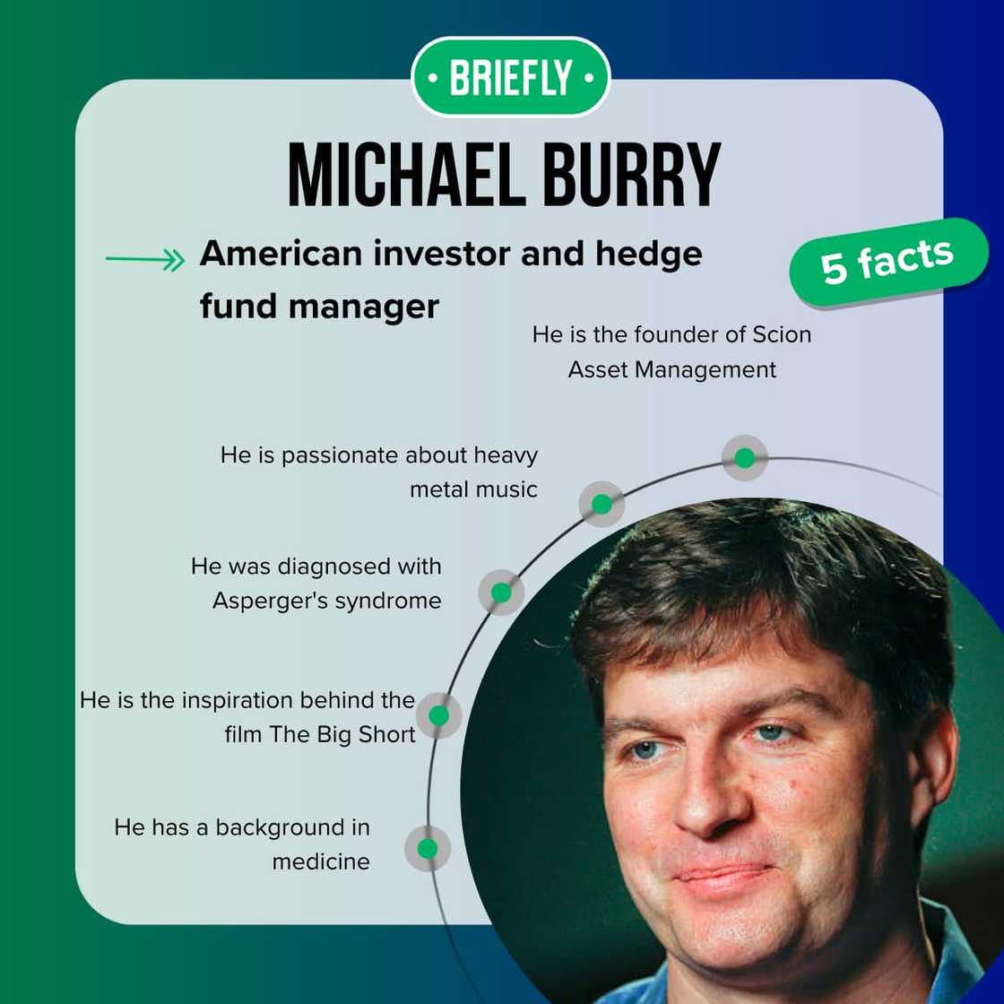 Michael Burry doing market analysis Michael Burry doing market analysis