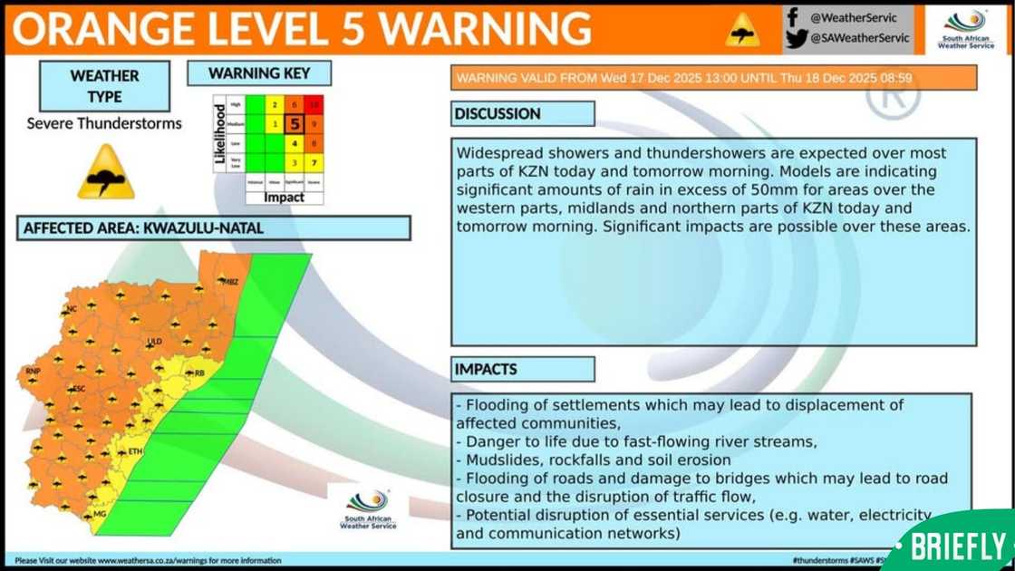 The South African Weather Service The South African Weather Service