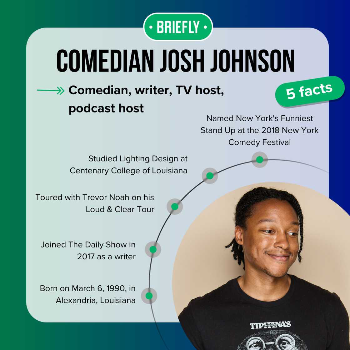 Comedian Josh Johnson's facts