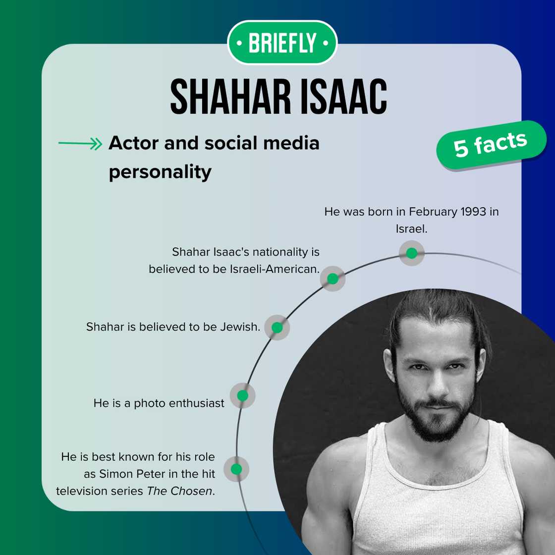 Five facts about Shahar Isaac. Five facts about Shahar Isaac.