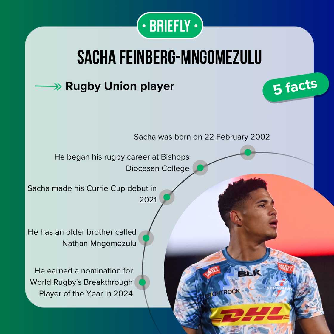 Facts about Sacha Feinberg-Mngomezulu