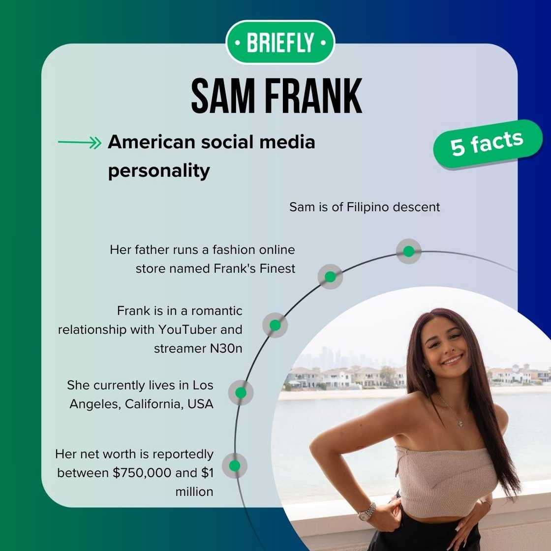 Sam Frank's facts