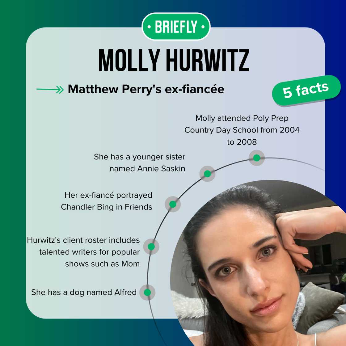 Molly Hurwitz's facts Molly Hurwitz's facts