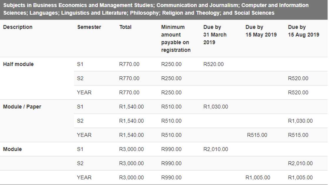 unisa payment details unisa payment details