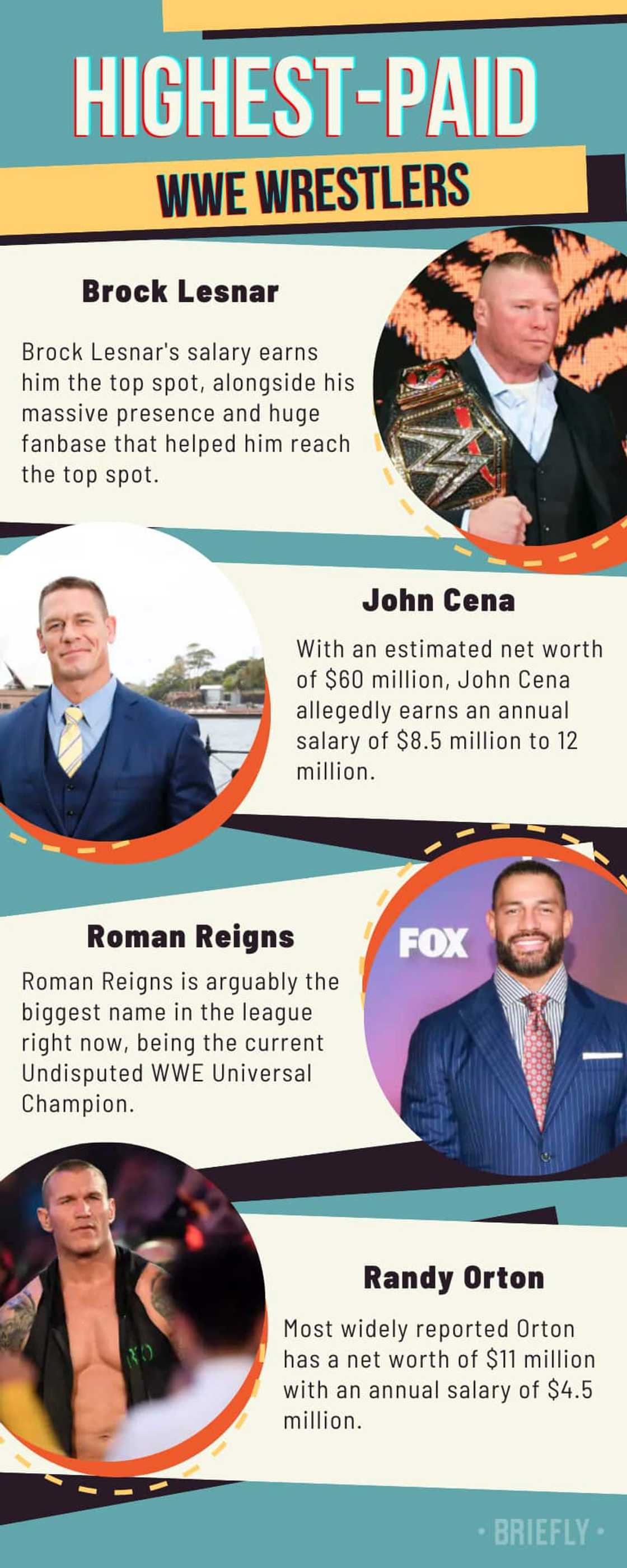 Highest-paid WWE wrestlers and their net worths
