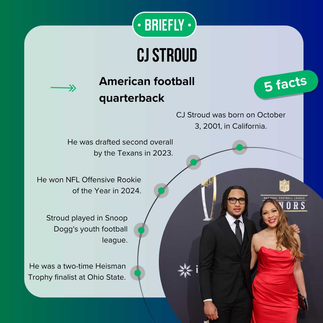 Facts about CJ Stroud Facts about CJ Stroud