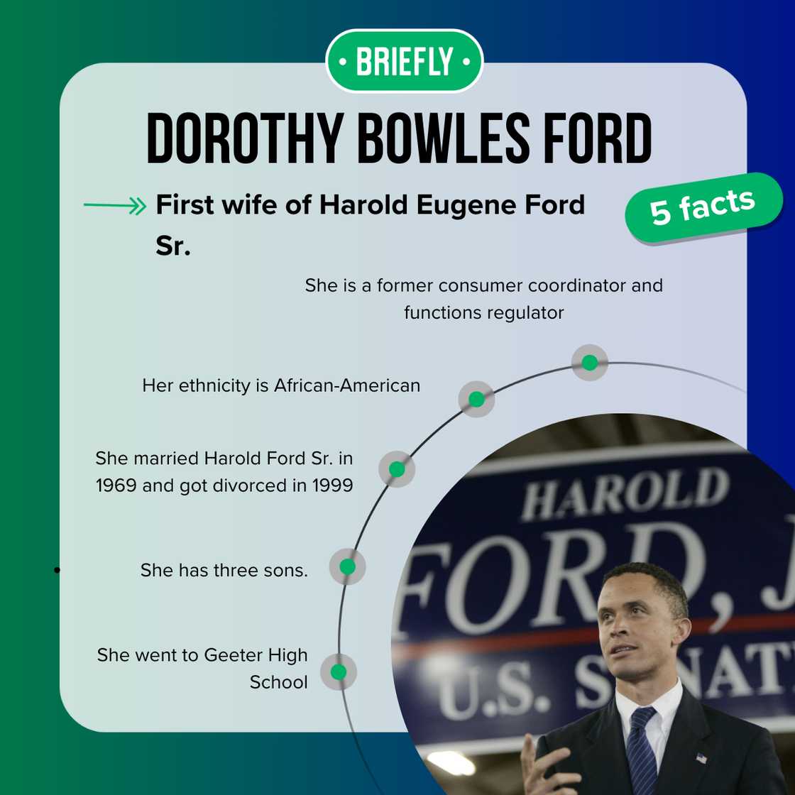 Top-5 facts about Dorothy Bowles Ford Top-5 facts about Dorothy Bowles Ford