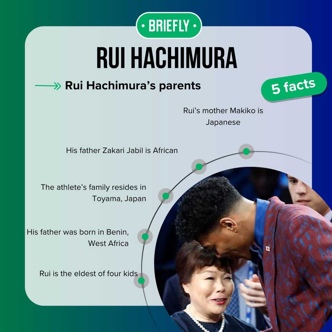 Athlete Rui Hachimura's family Athlete Rui Hachimura's family