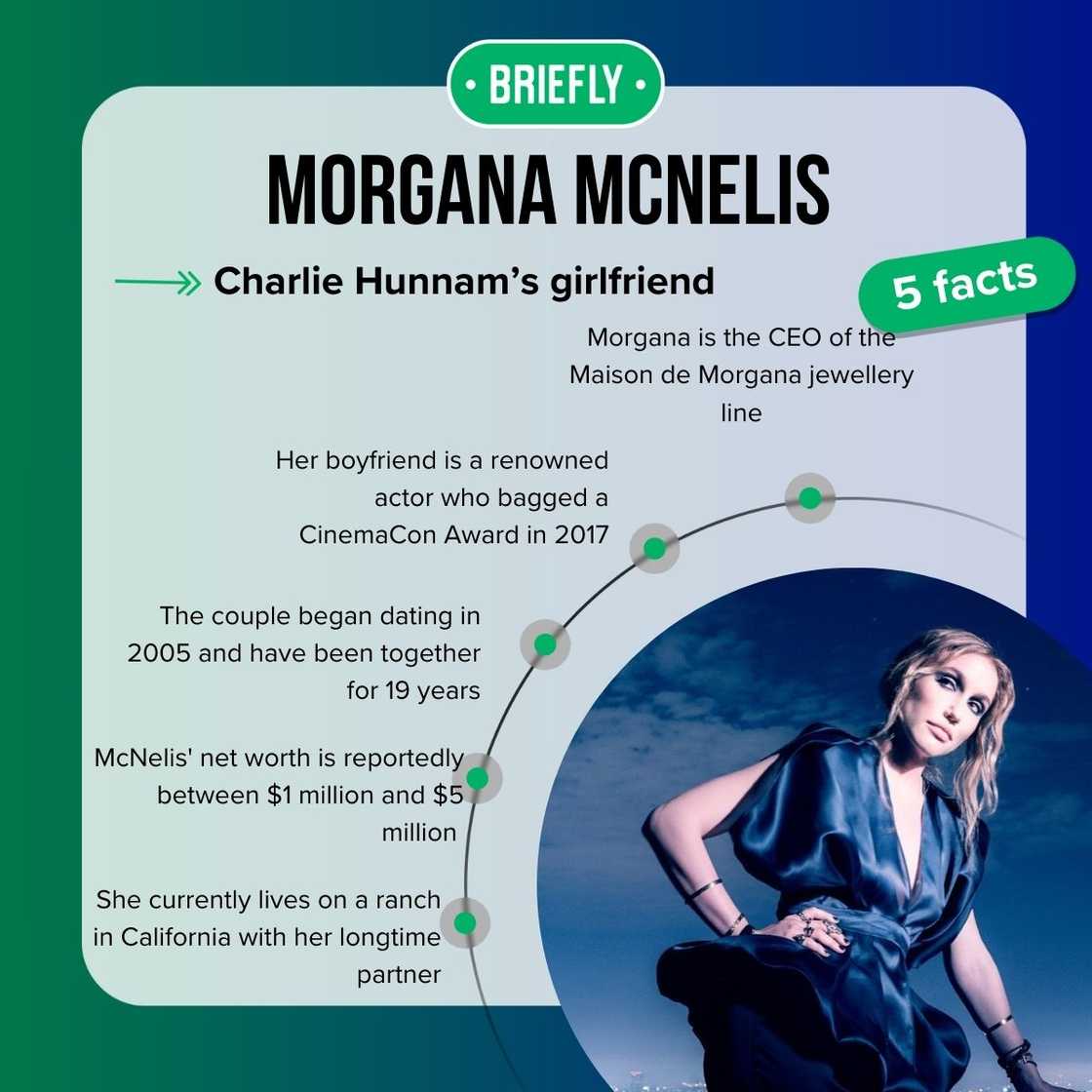 Morgana McNelis' facts