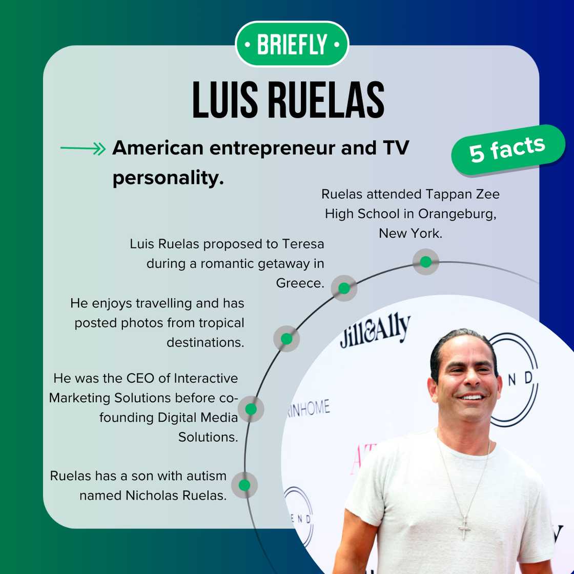Facts about Luis Ruelas Facts about Luis Ruelas