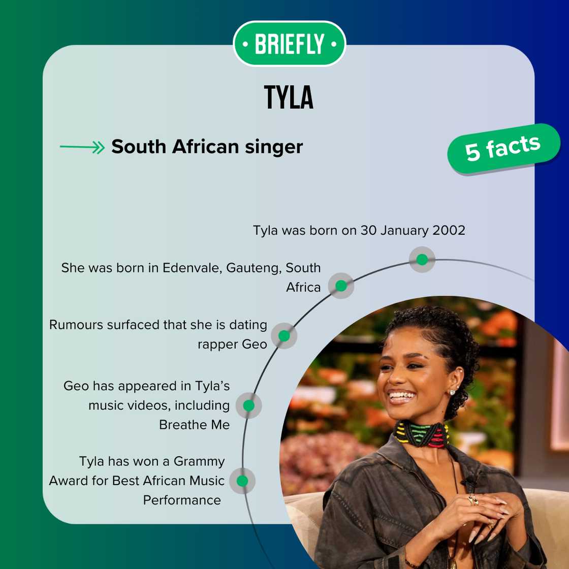 Facts about Tyla Facts about Tyla
