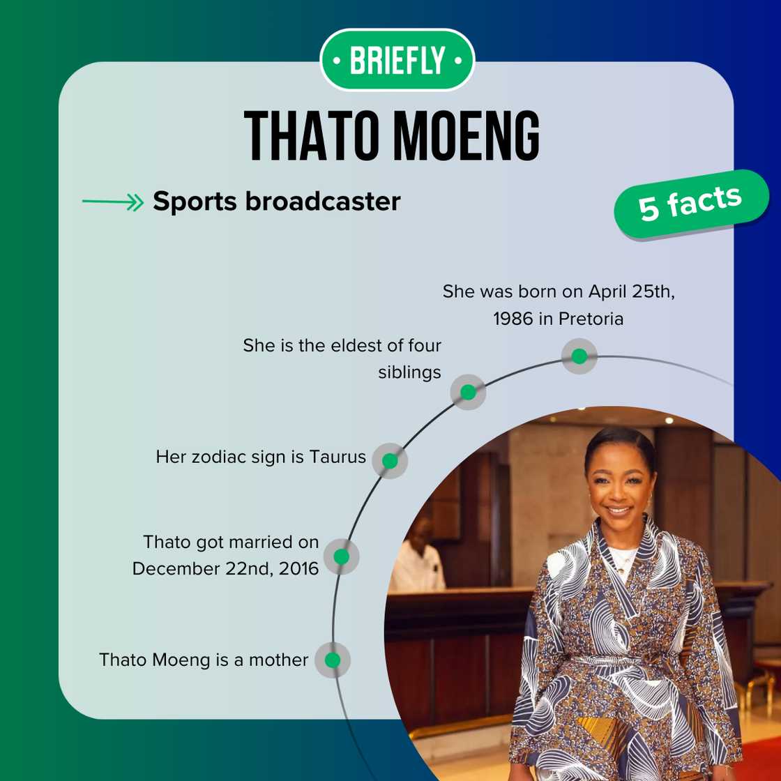 Five facts about Thato Moeng