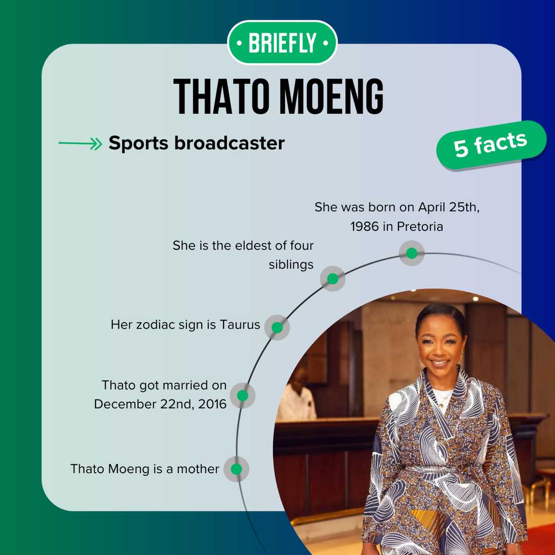 Five facts about Thato Moeng Five facts about Thato Moeng